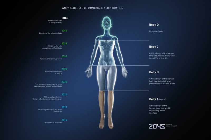 2045 Initiative